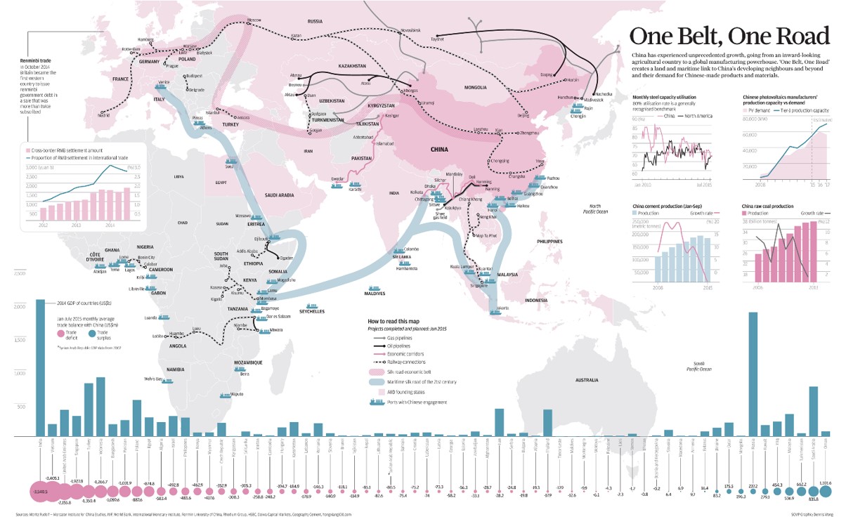 belt and road